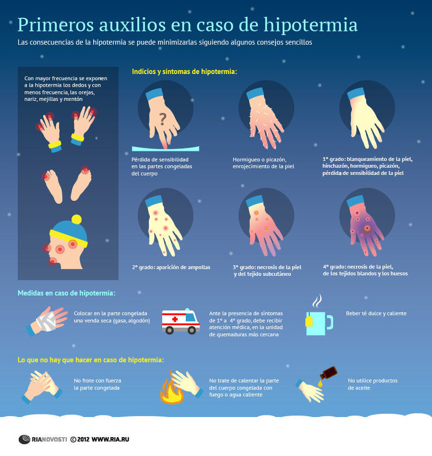 Ante Una Hipotermia -1